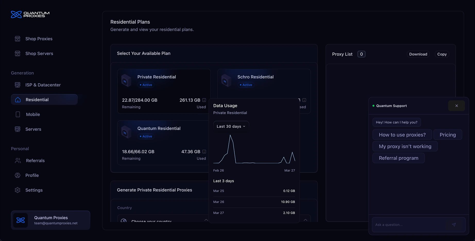 The Quantum Proxies dashboard: residential plans with data remaining and used, a 30-day data usage chart, the proxy list and the support chat